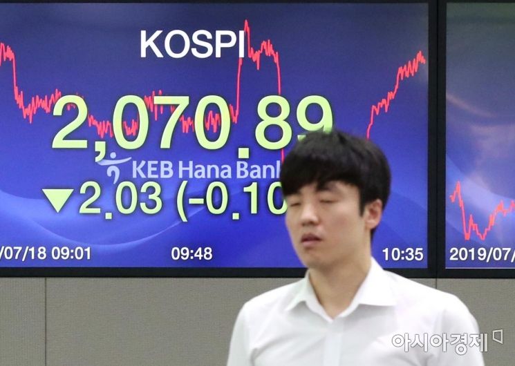 [포토]한국은행 기준금리 인하, 하락세 보이는 코스피 