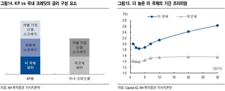 KP시장, 정부 규제완화 탄력받나…증권가 "하반기도 흥행"