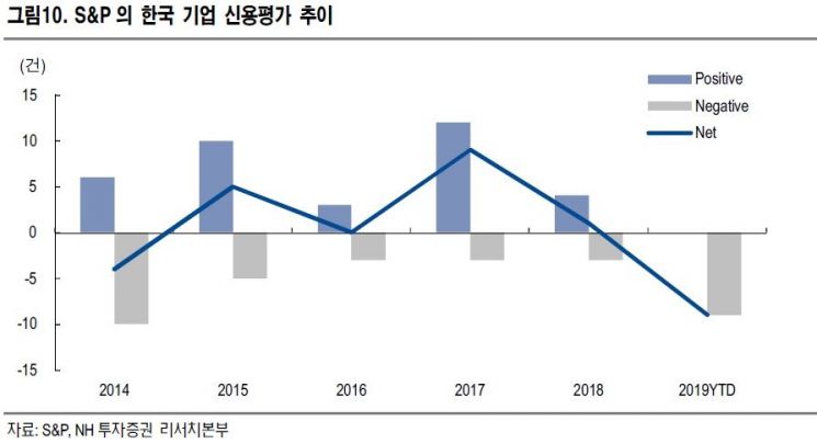 KP시장, 정부 규제완화 탄력받나…증권가 "하반기도 흥행"