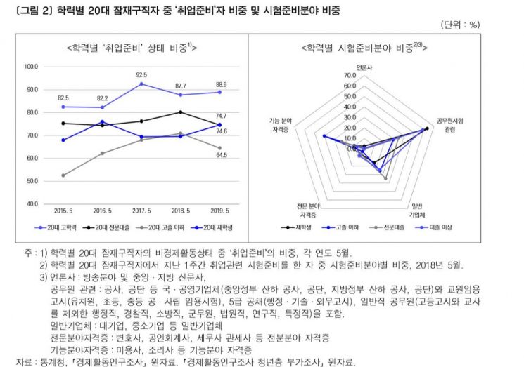 자료 : 한국노동연구원