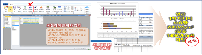 정부, 에너지성능 기반 건축설계 전문인력 양성