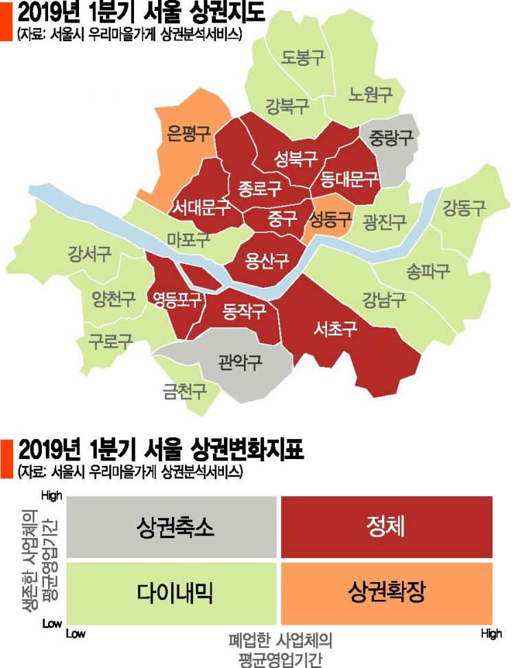 [2019 핫플 보고서]서울 상권이 진화한다