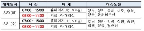추석 열차승차권 예매일시·장소·노선 자료. 코레일 제공