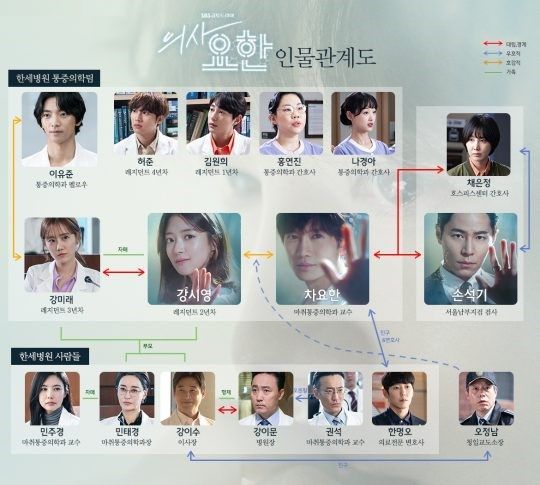 '의사요한' 지성, 한세병원 입성 앞두고…드라마 인물관계도 공개
