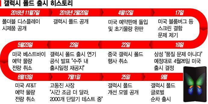 韓中 폴더블폰 정면승부…9월 갤럭시폴드·메이트X 출시
