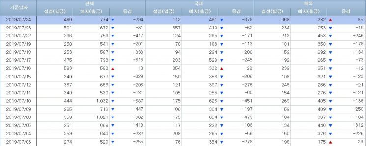 [일일펀드동향]MMF 사흘 연속 120조원대…채권형 이틀 연속 순유입