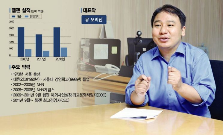 '게임IP제휴' 성공 방정식 만든 전략가