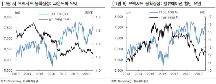 "英 존슨 내각출범, 금융시장 단기 변동성…불안전염 제한적"