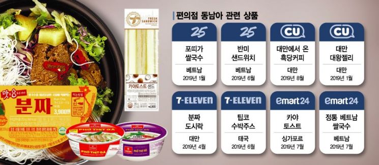 '동남아 인기'에 편의점도 동참…흑당라떼·쌀국수·땡모반 맛본다(종합)