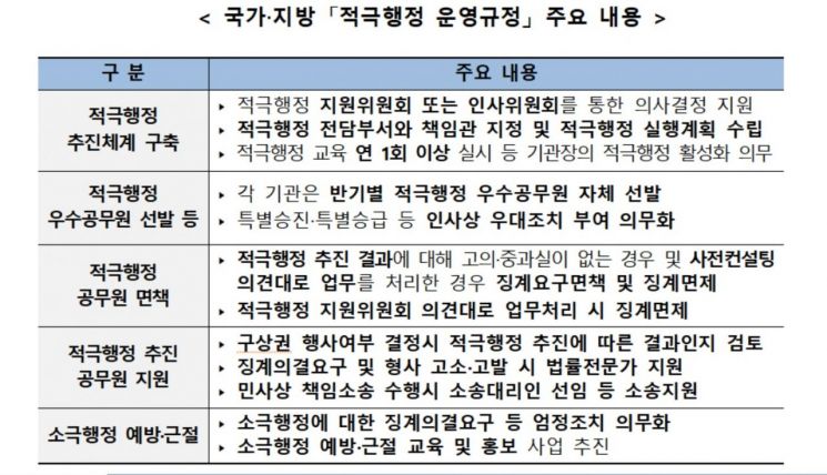 '적극행정 지원위원회' 출범…공무원 복지부동 바꾼다