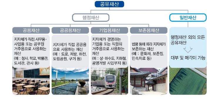 행안부, '알기쉬운 공유재산 가이드북' 제작·배포