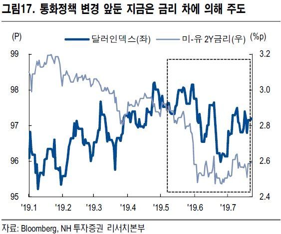 [굿모닝 증시]미·중 무역긴장 가능성…트럼프는 연준에 "금리 0.5%P 내려라"