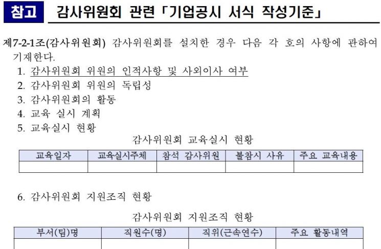 2018년 자산 1000억원 이상 상장사 세곳 중 한곳 감사위 설치