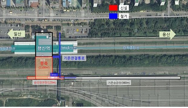 철도공단, 경의중앙선 행신역 시설개량 착수