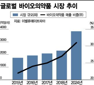 여야 정쟁에 첨단재생의료법 또 연기…"K바이오 경쟁력 높여야"