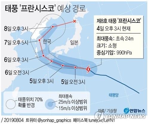 제8호 태풍 '프란시스코' 예상 경로/사진=연합뉴스