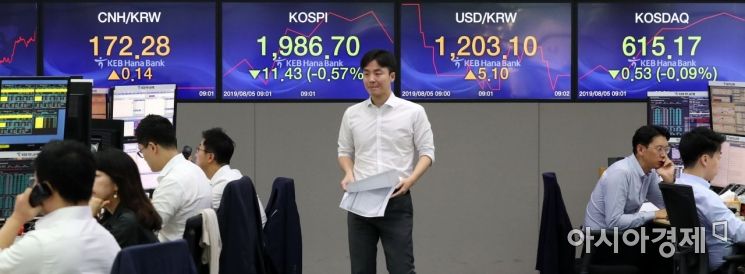 [포토]코스피는 하락세, 원·달러 환율은 오름세 