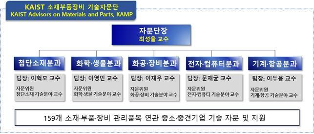 "4차 산업혁명 시대에는 과학자가 나라를 지킨다"