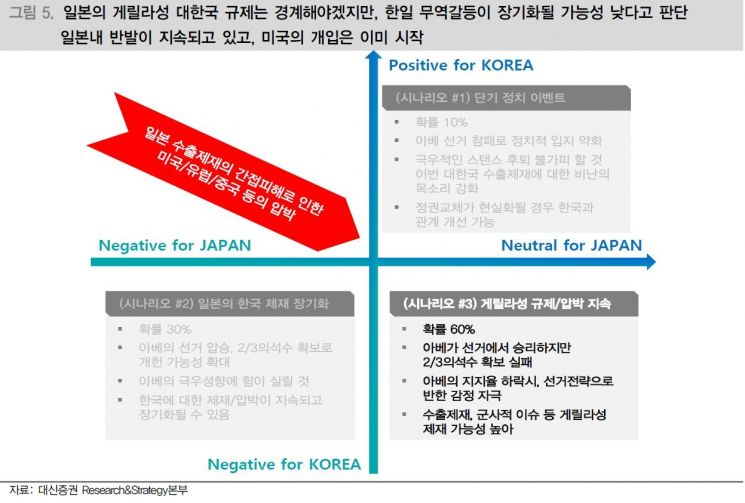 코스피 2년10개월만 '1970'·코스닥 2년5개월만 '600'…증권가 "한일 갈등 전부 아니다"