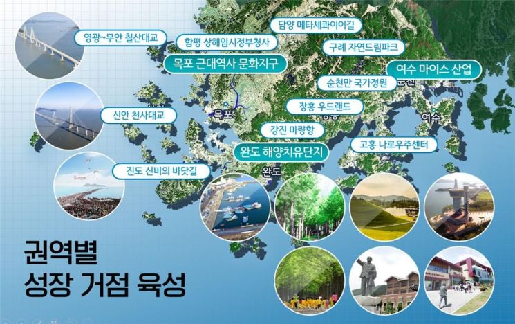 전남형 블루 이코노미, 완도군의 즐거운 변화로 이어간다