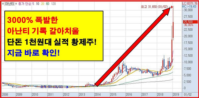 하락 장 속 숨은 황금주는?