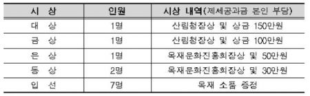나뭇결·소품·건축 등 한목(韓木) 사진 공모…내달 29일 마감