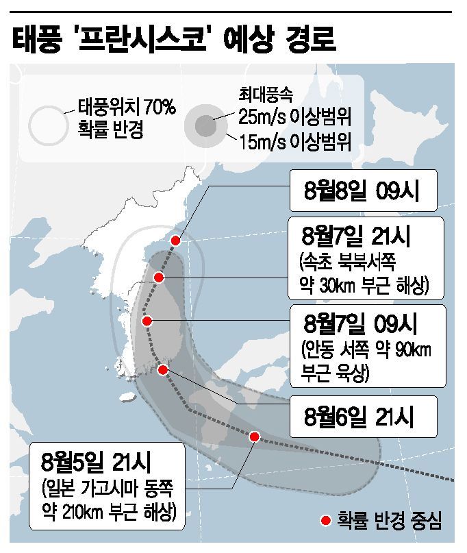 8호 태풍 '프란시스코' 내일밤 한반도 상륙