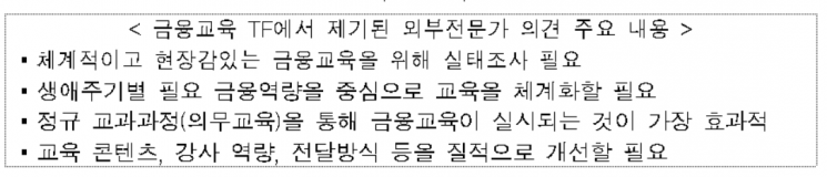 금융위, 올해 연말 '금융교육 종합방안' 내놓는다