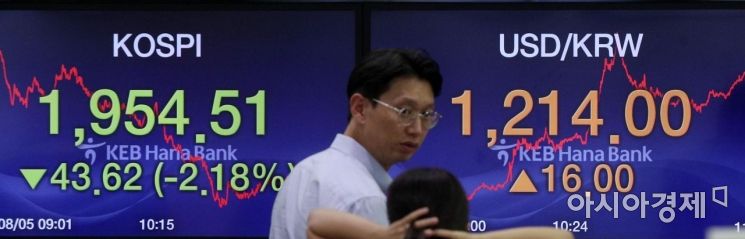 [포토] 코스피 급락, 환율 급등