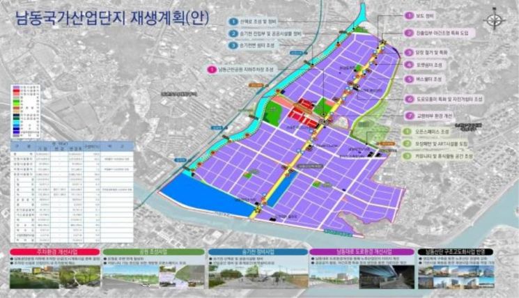 인천 남동국가산업단지 재생계획(안)