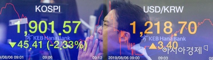 [포토]코스피, '충격과 공포'