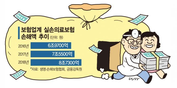 "보험사기 꼼짝마"…AI 도입 후 사기 탐지력 11배↑