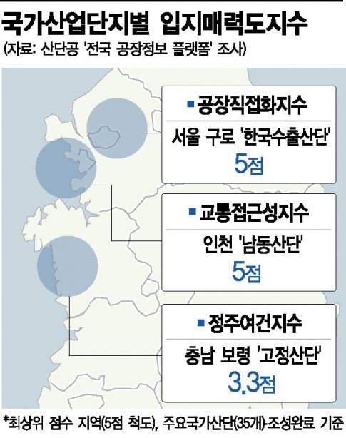 국가산단 입지매력도…떠오른 충남 보령 '고정산단'