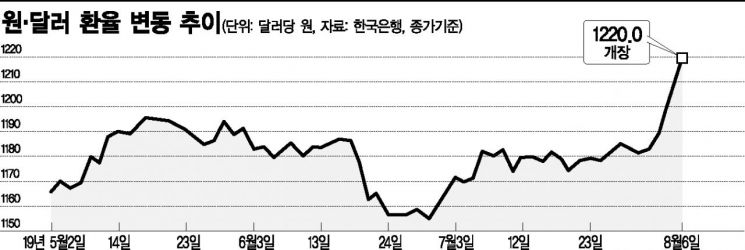 "한국도 안전지대 아니다"…10월 환율 관찰대상국 제외 '불투명'  