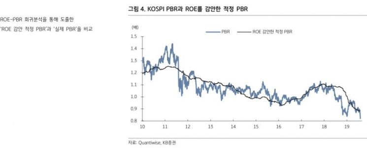 "코스피 2차지지선 1870…투자심리 진정되면 2089 복귀 가능성"