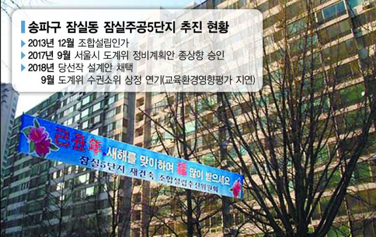 은마·잠실주공5, 재건축 답보에 내부 소송전 격화