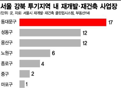분양가상한제, '투기지역 핀셋규제' 해도…강북 54곳 '직격탄'