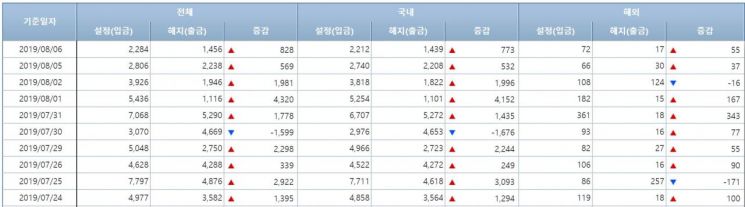 채권형펀드 시장 (사진=금융투자협회 홈페이지 캡처)