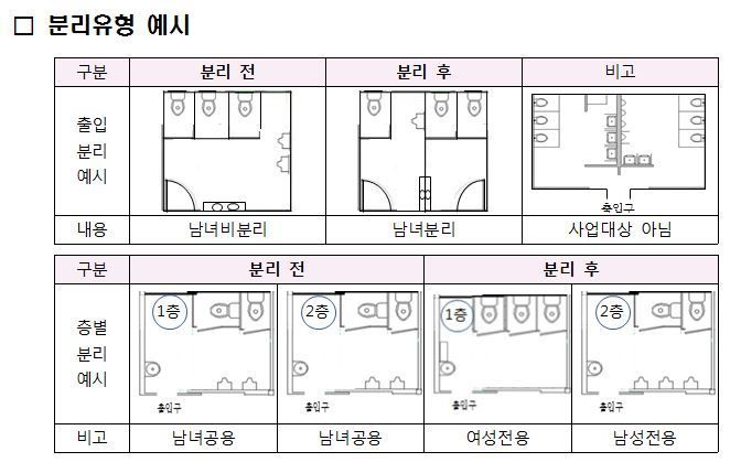 동작구, 민간개방화장실 남녀분리 지원