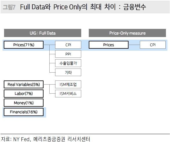 "美 9월 금리인하부터 증시에 효과"