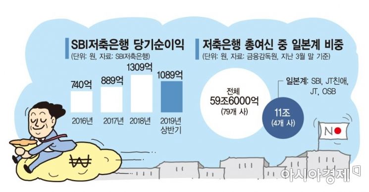 일본계 저축銀 '노재팬 무풍지대'