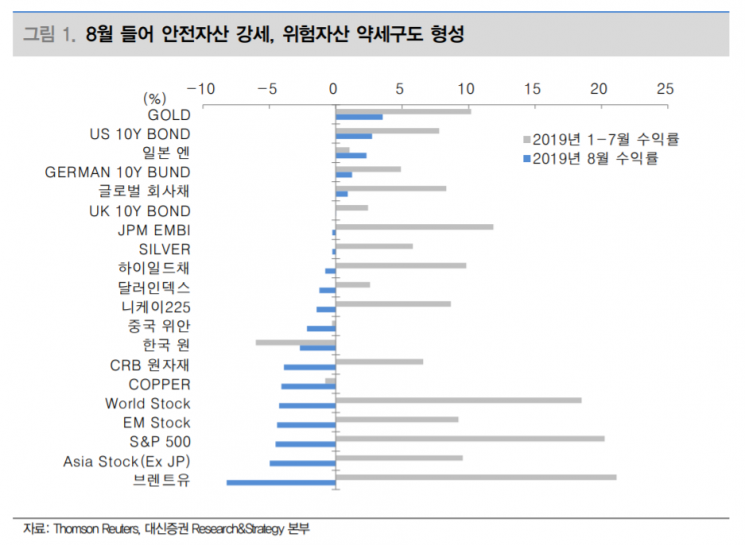 [굿모닝 증시]"여전한 불확실성…진바닥은 어디"