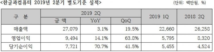 제공=한글과컴퓨터