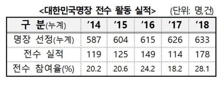 자료 : 고용노동부