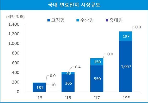 자료=삼정KPMG