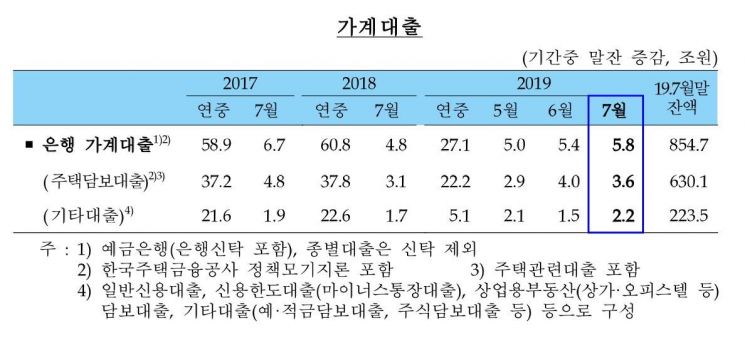 자료제공 : 한국은행