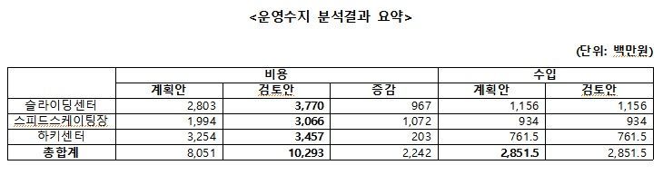 자료=김영주 의원실 제공