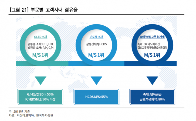 덕산테코피아, 세계 1위 잠재력 CPI 소재 국산화…'내년 퀀텀점프 기대'