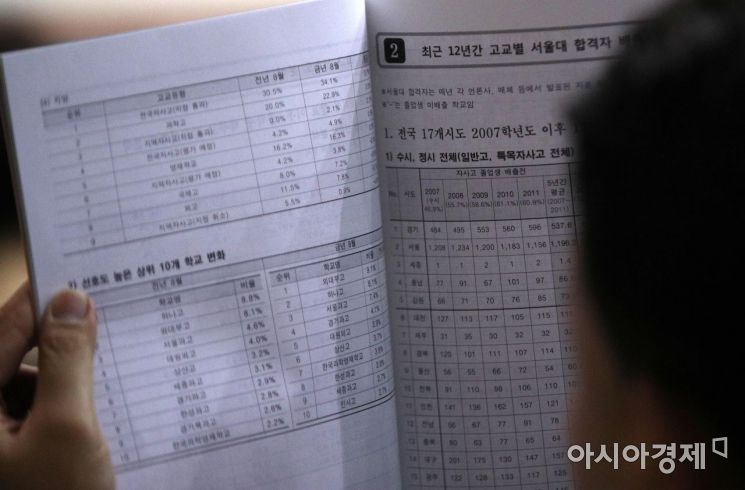 [포토] 고교 선택, 어디로?