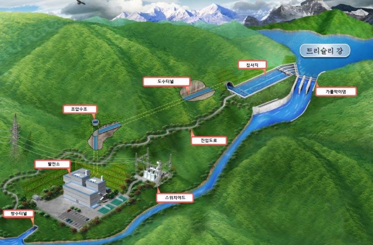 수은, 네팔 수력발전소 사업에 금융 지원…'첫 경협증진자금' 